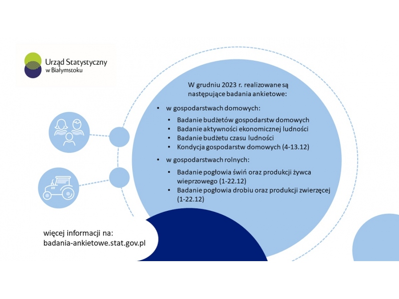 Informacja Urzędu Statystycznego w Białymstoku dotycząca prowadzonych badań ankietowych w grudniu br.
